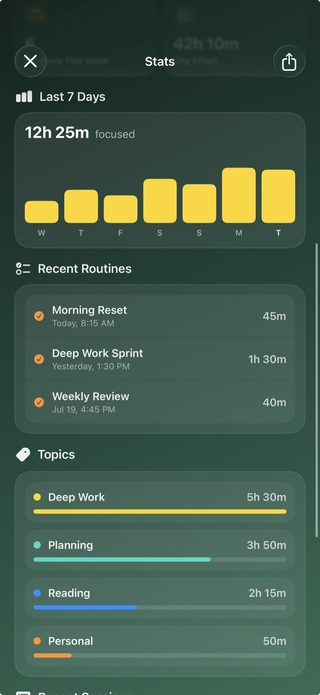 Scaffold focus statistics with weekly activity, routines, and topics